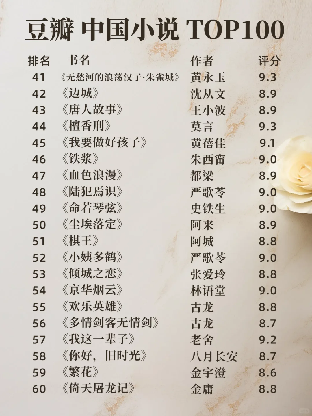 最新豆瓣中国小说TOP100！你看过几本？