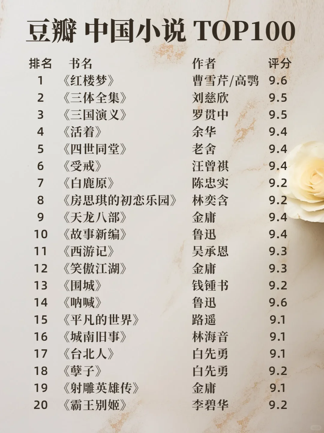 最新豆瓣中国小说TOP100！你看过几本？
