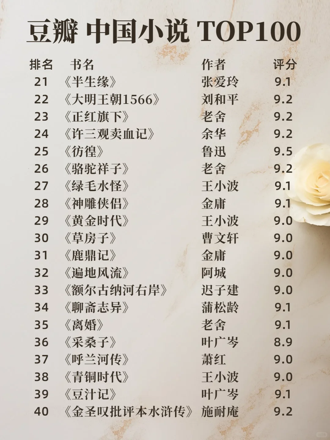 最新豆瓣中国小说TOP100！你看过几本？
