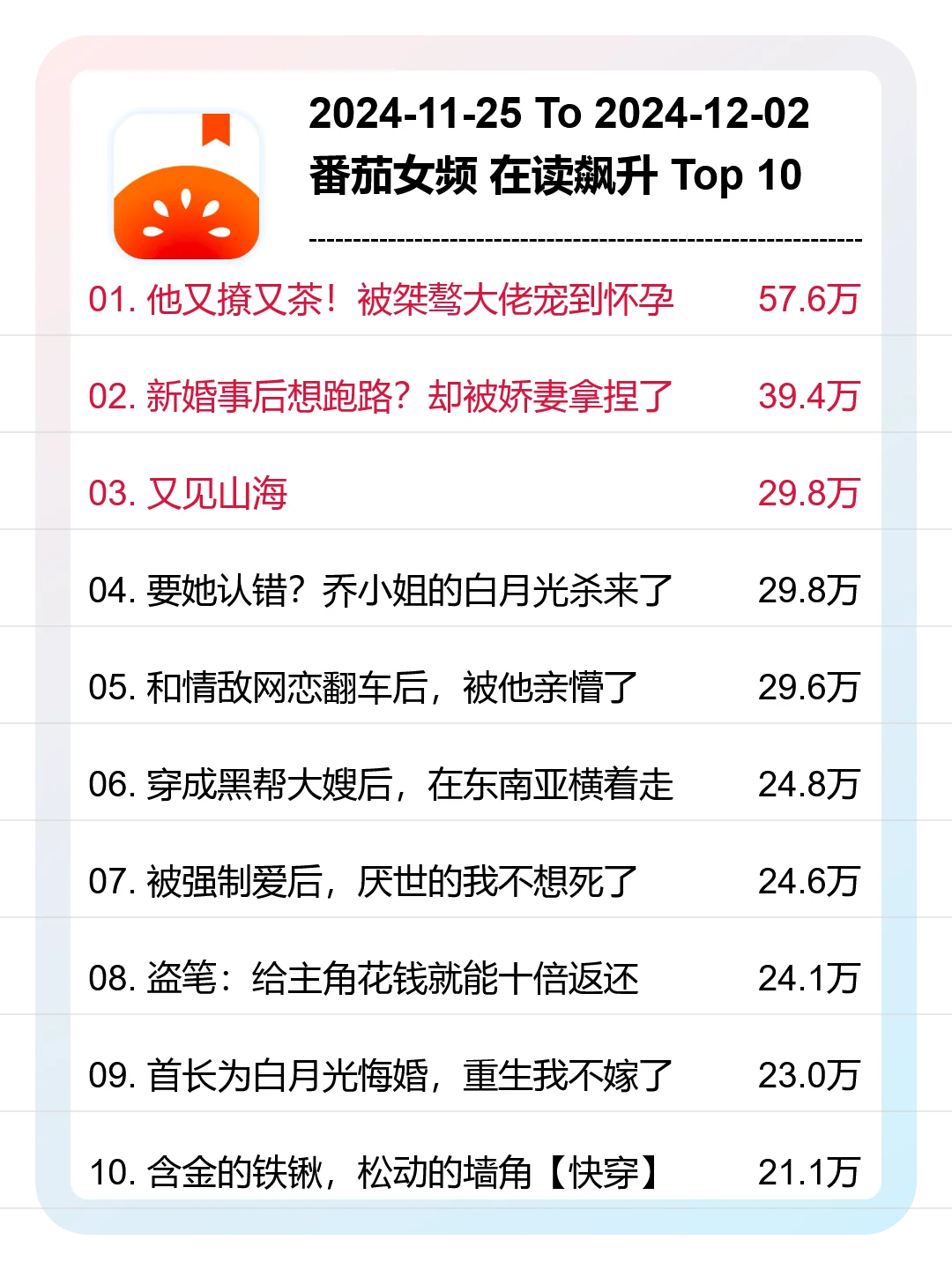 12月第48周，番茄，女频新书爆款