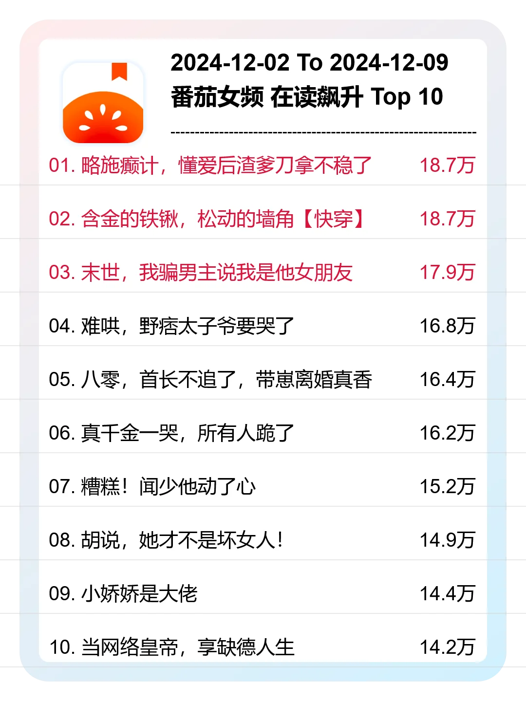 12月第49周，番茄，女频，新书爆款