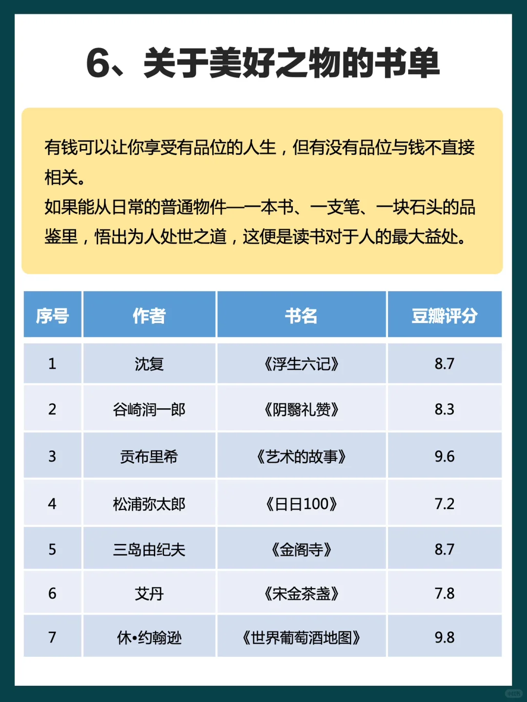 冯唐解读经典50本，文学、历史、生活美学