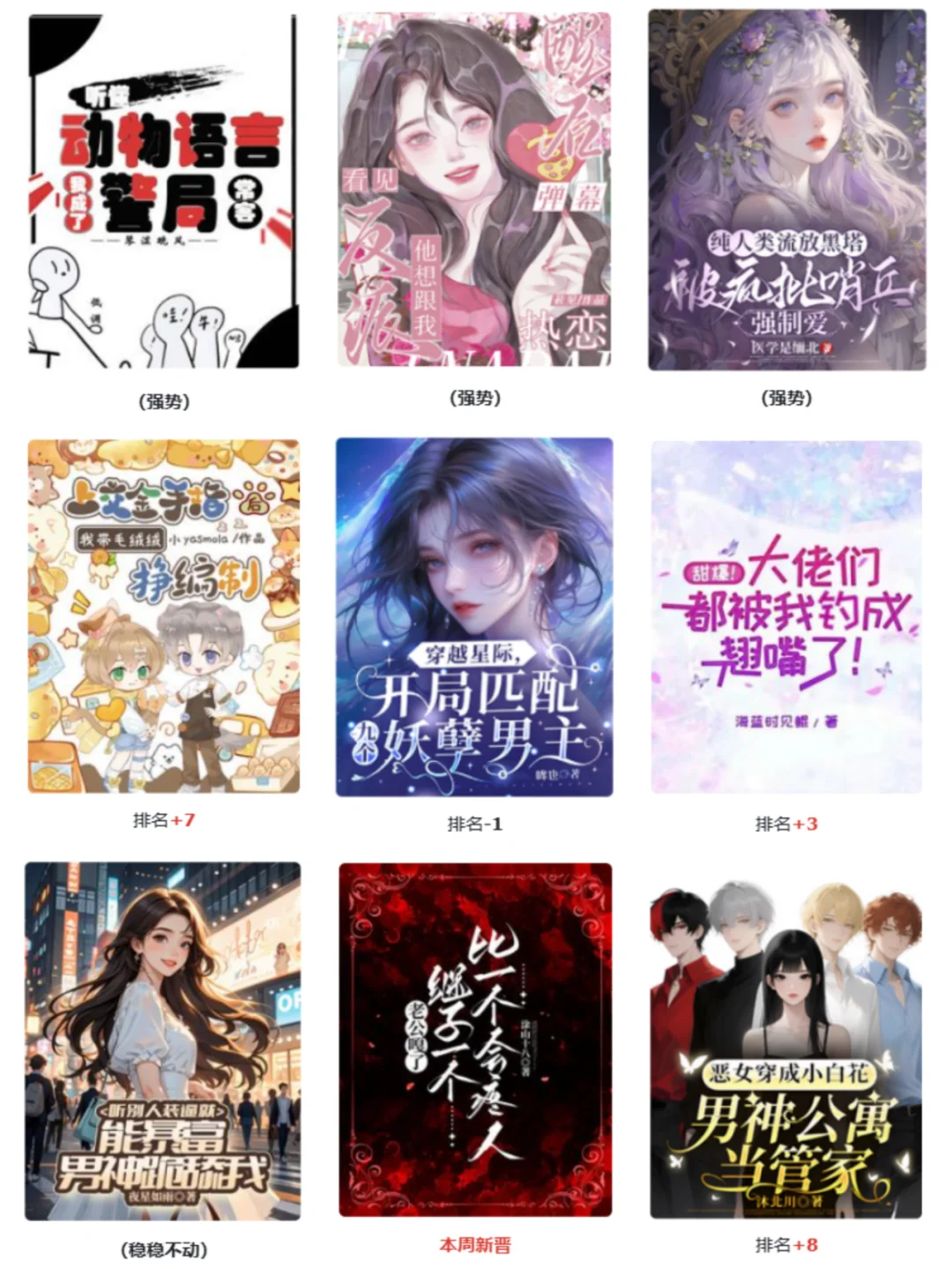 番茄女频现言脑洞新书榜0528|爱看团宠了？