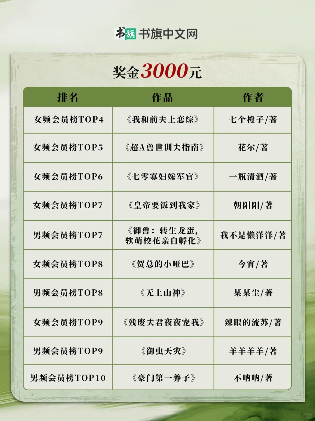 5月金榜发布！佳作蝉联榜首新作强势来袭！