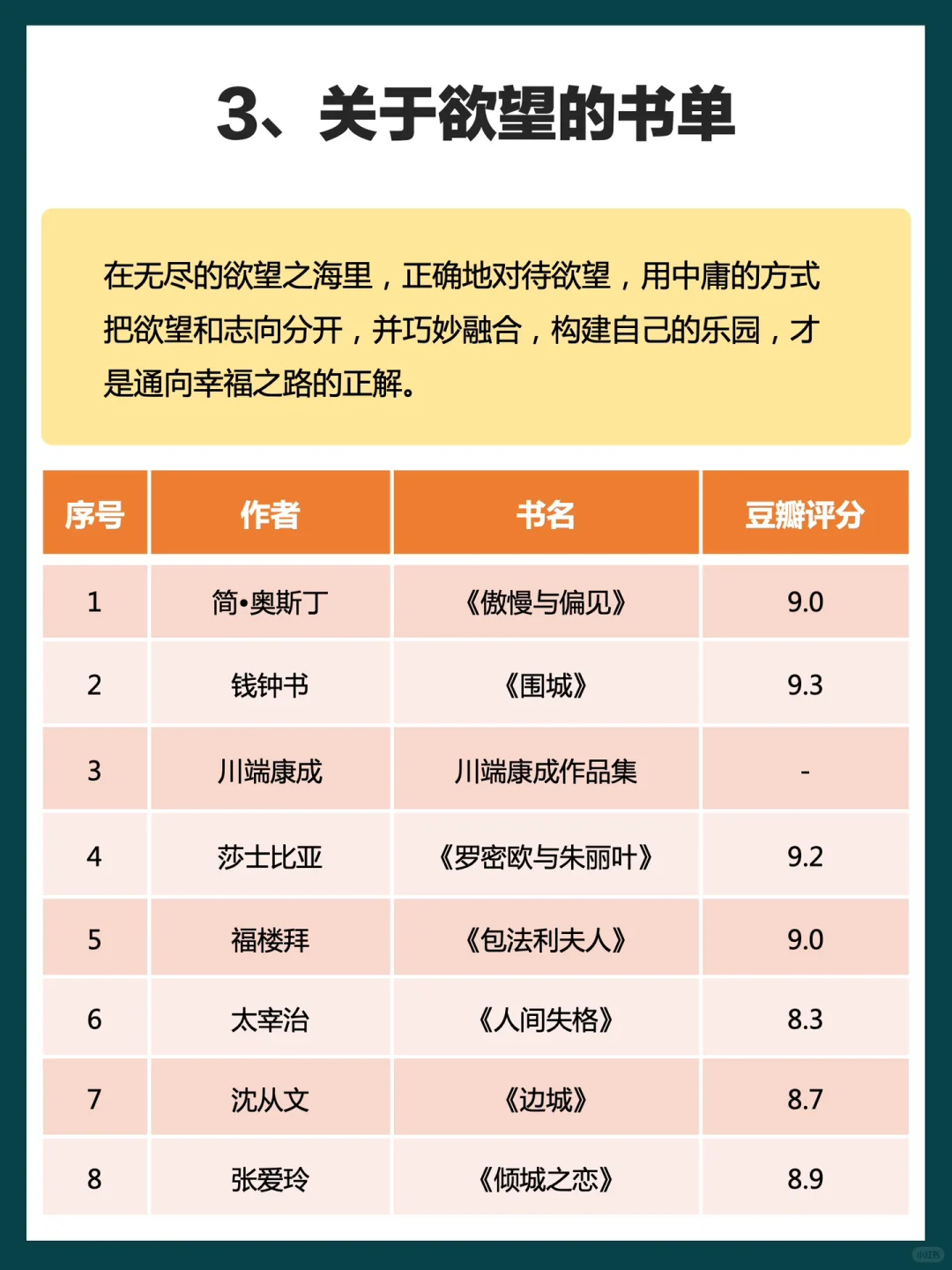 冯唐解读经典50本，文学、历史、生活美学