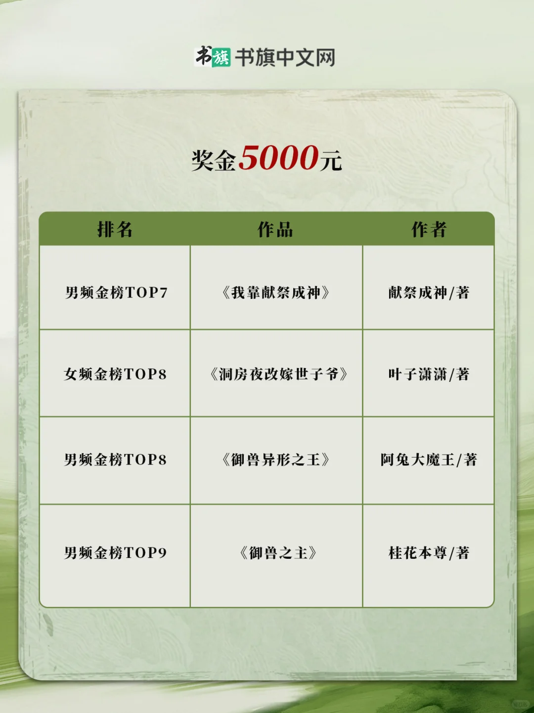 5月金榜发布！佳作蝉联榜首新作强势来袭！