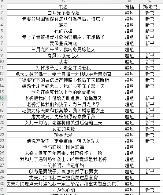 6月19最新爆款短（中篇）书单🔥🔥🔥
