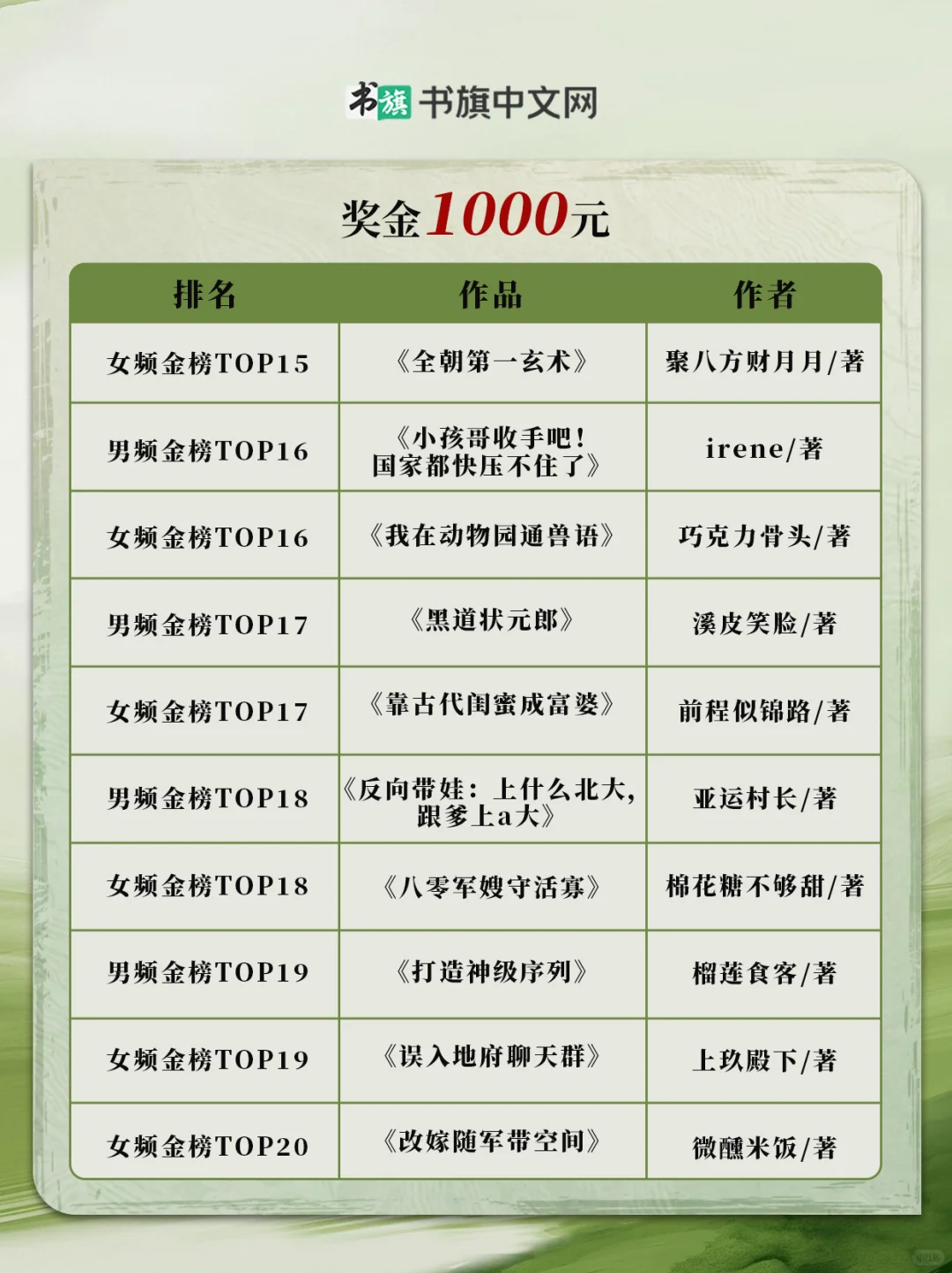 5月金榜发布！佳作蝉联榜首新作强势来袭！