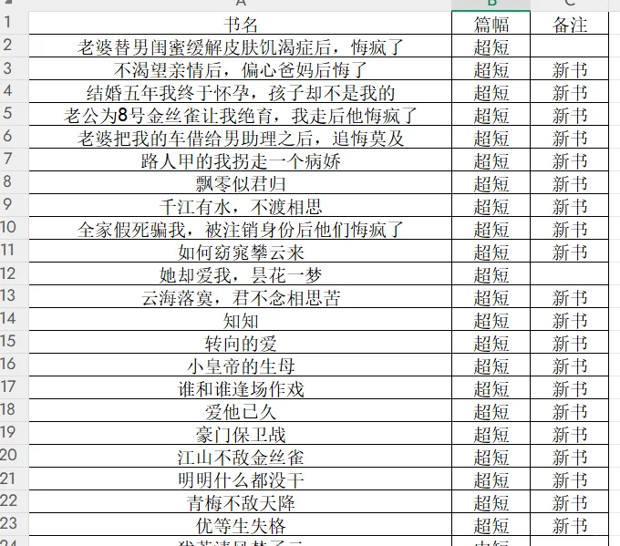 6月20日短（中篇）最新爆款书单更新🔥