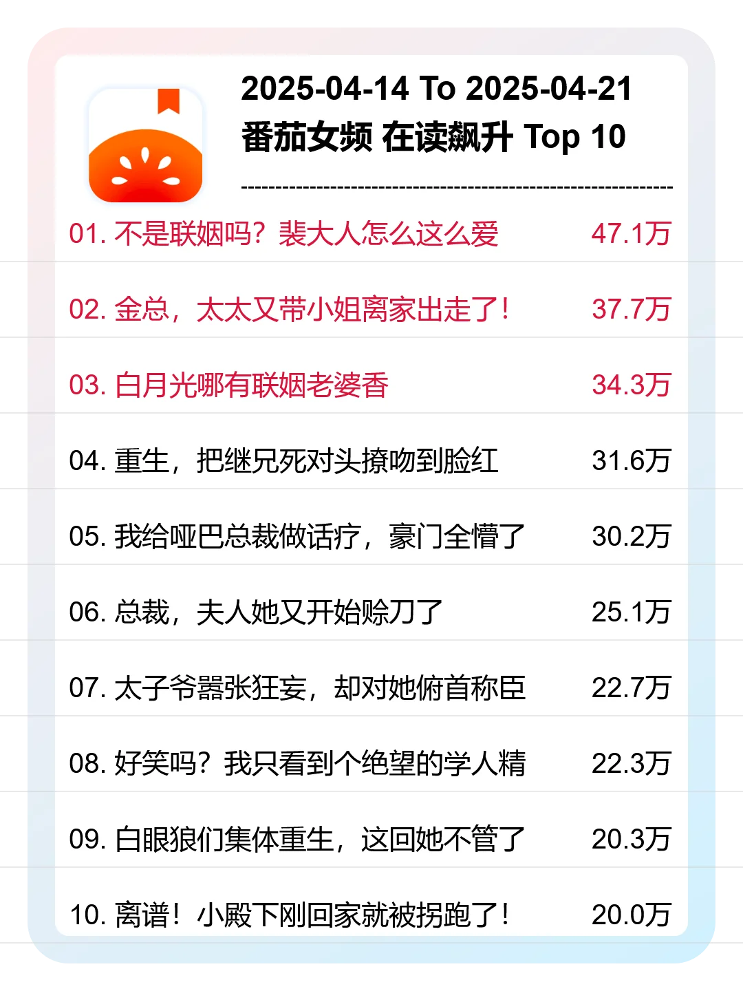 4月 第16周，番茄女频，新书在读飙升榜