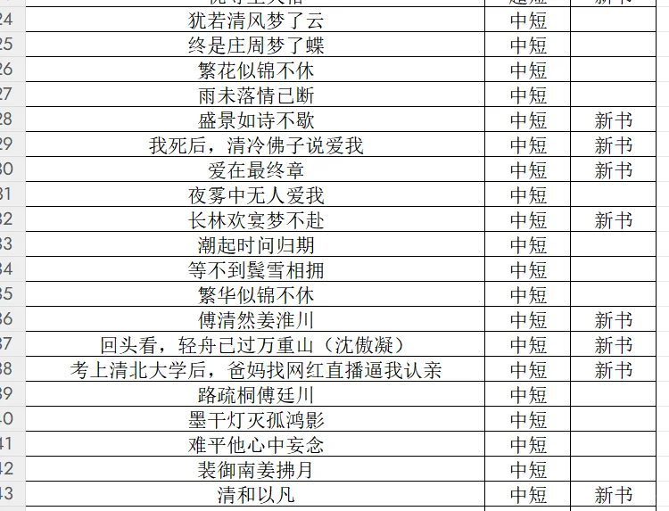 6月20日短（中篇）最新爆款书单更新🔥
