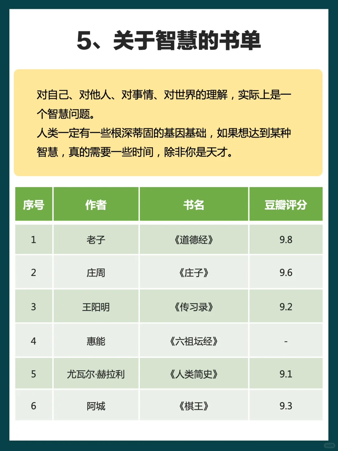 冯唐解读经典50本，文学、历史、生活美学