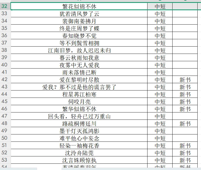 6月19最新爆款短（中篇）书单🔥🔥🔥