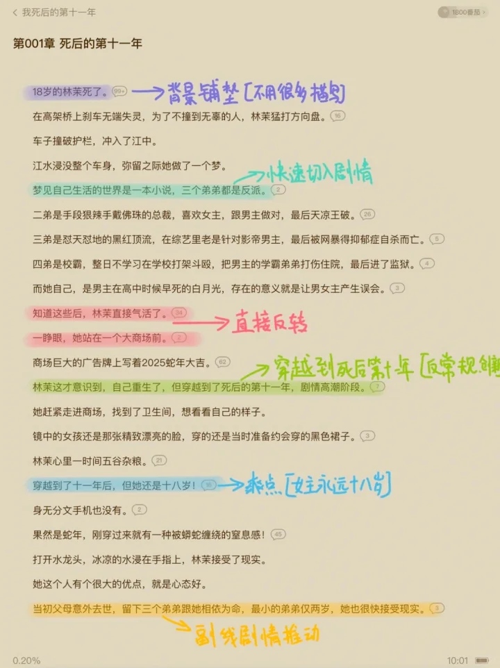 番茄🍅新书榜第五热度的小说大纲原来是这