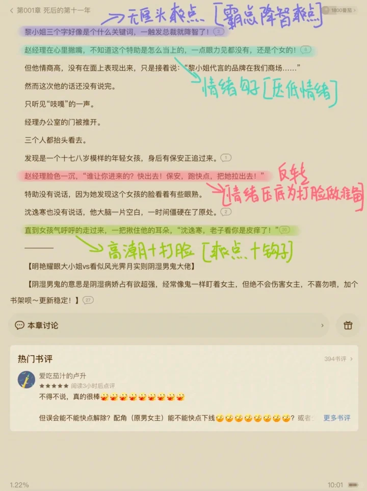 番茄🍅新书榜第五热度的小说大纲原来是这