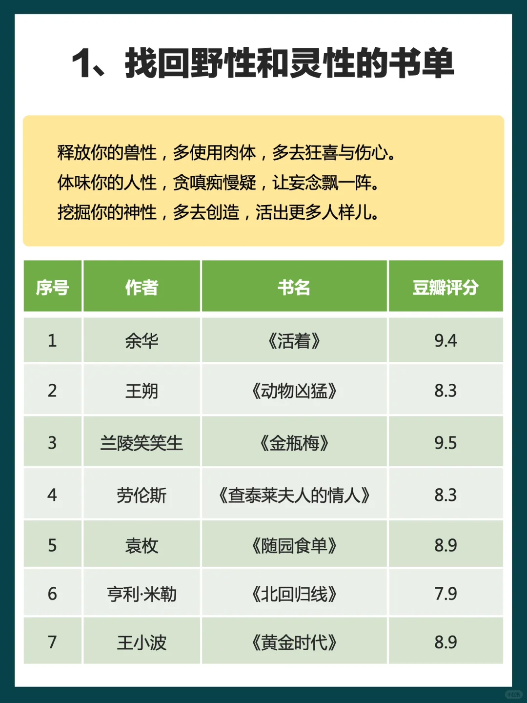 冯唐解读经典50本，文学、历史、生活美学