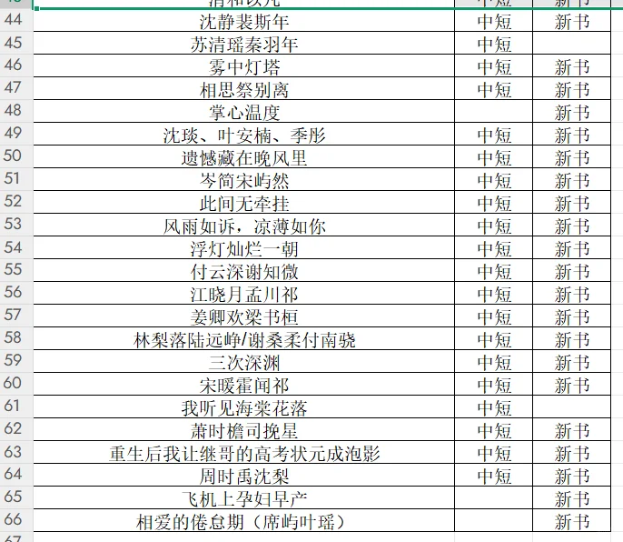6月20日短（中篇）最新爆款书单更新🔥