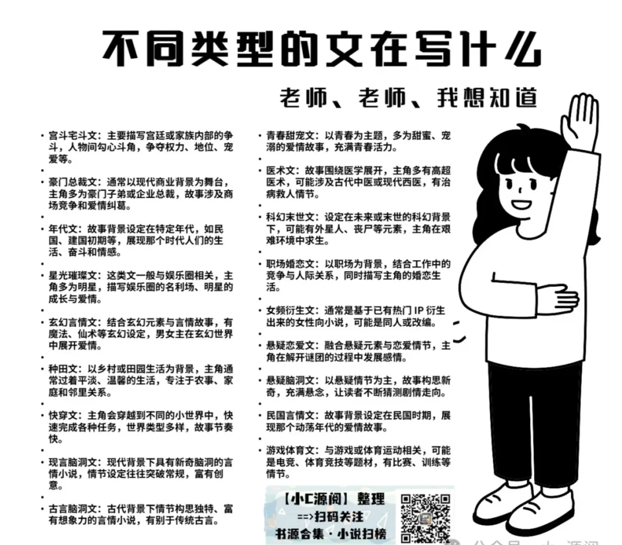 0410-番茄扫榜-年代文又再次重回TOP1！