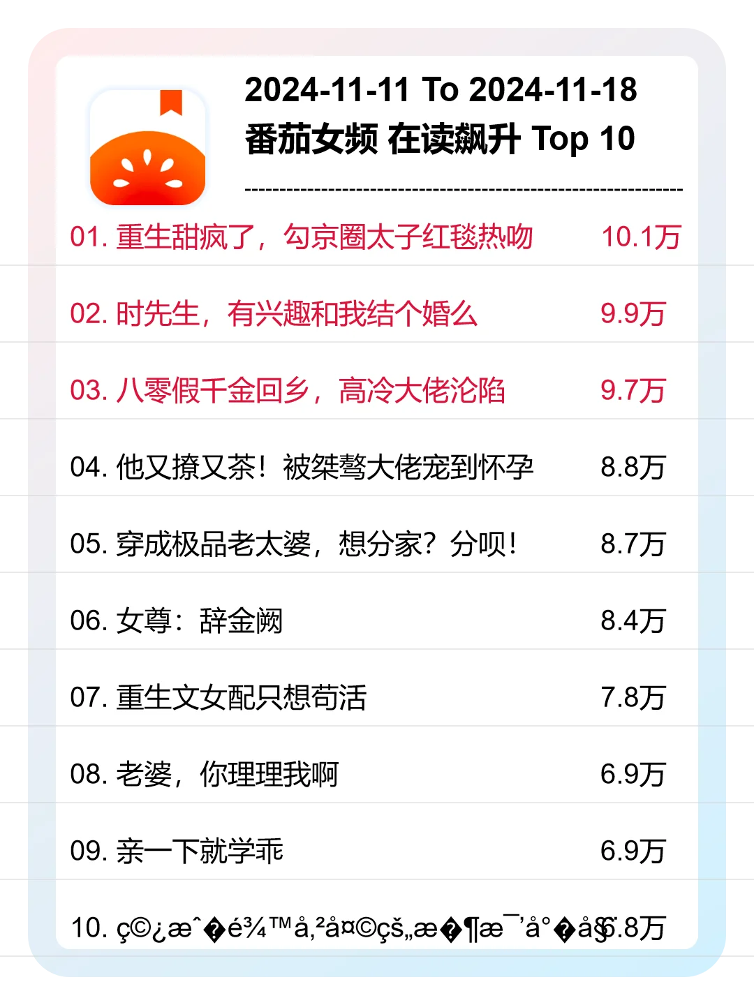 11月第46周，番茄女频新书爆款