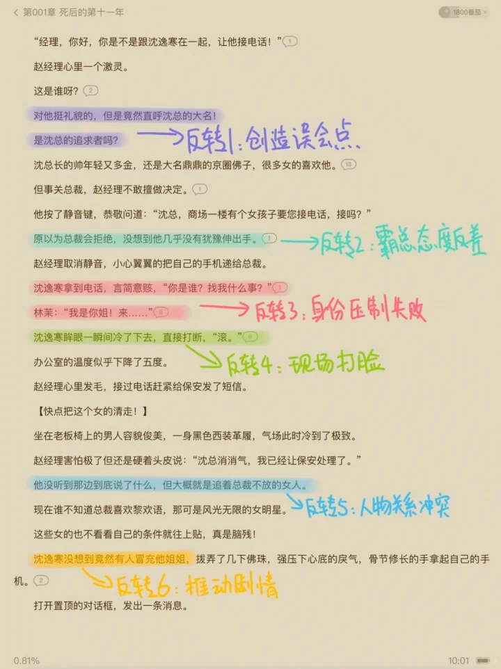番茄🍅新书榜第五热度的小说大纲原来是这