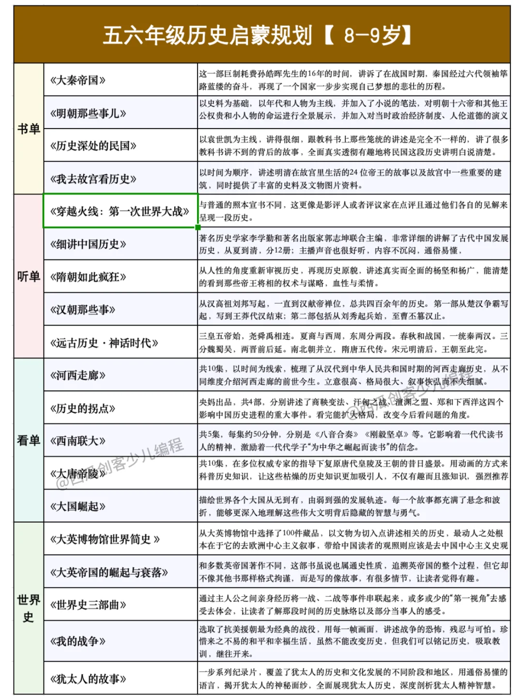 孩子历史启蒙路线图