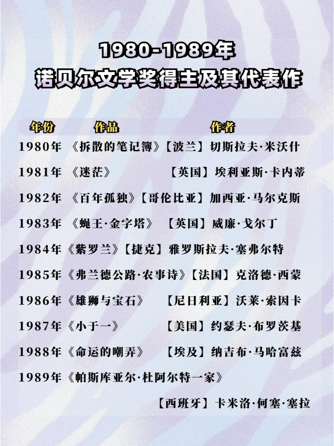超全历届诺贝尔文学奖获奖作者及作品盘点
