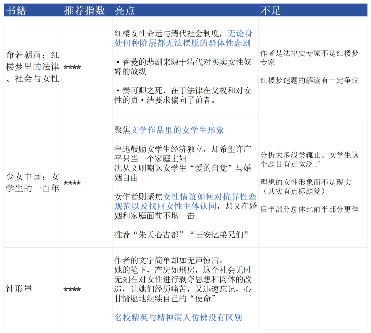 8本今年热门女性新书测评：推荐➕吐槽