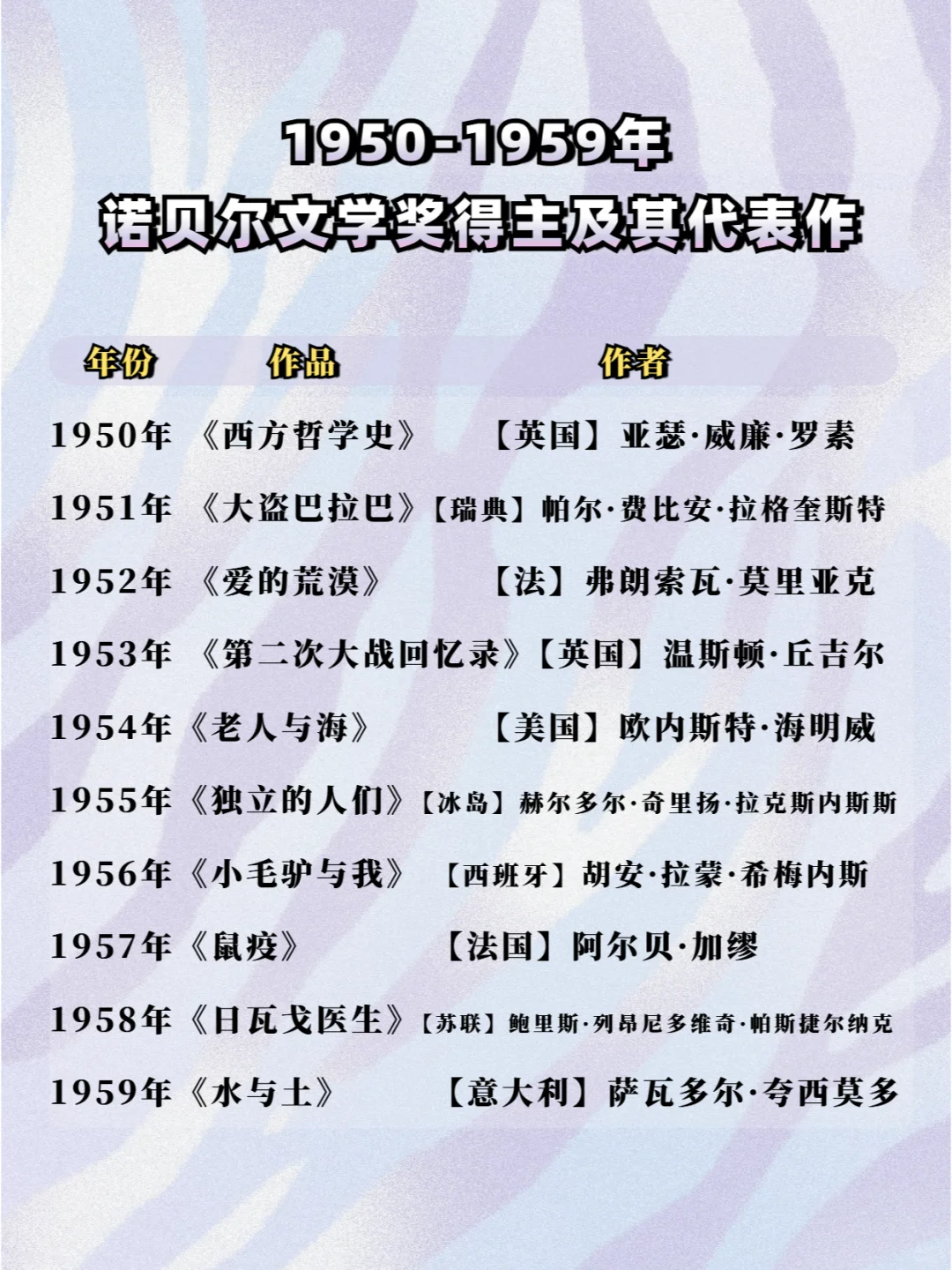超全历届诺贝尔文学奖获奖作者及作品盘点