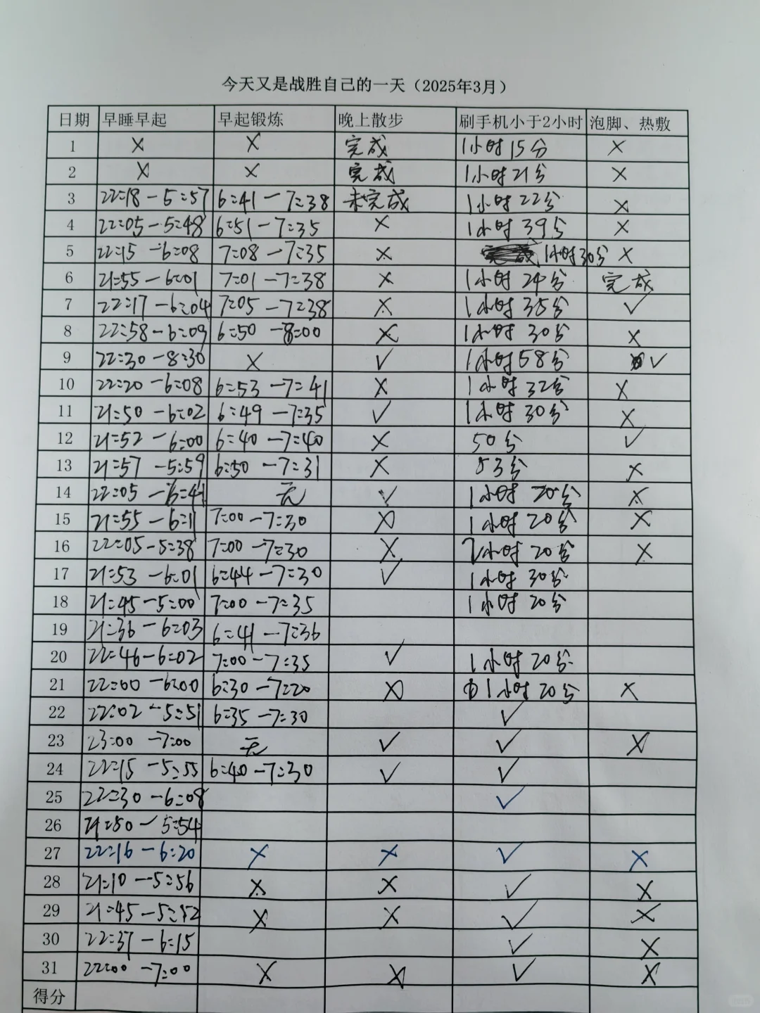戒手机5个月，我读了30本书改变自己（一）