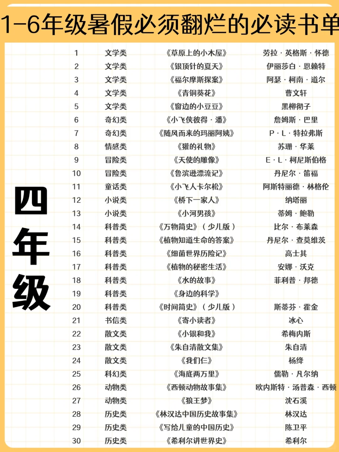 25清华附小推荐书单📚暑假必备