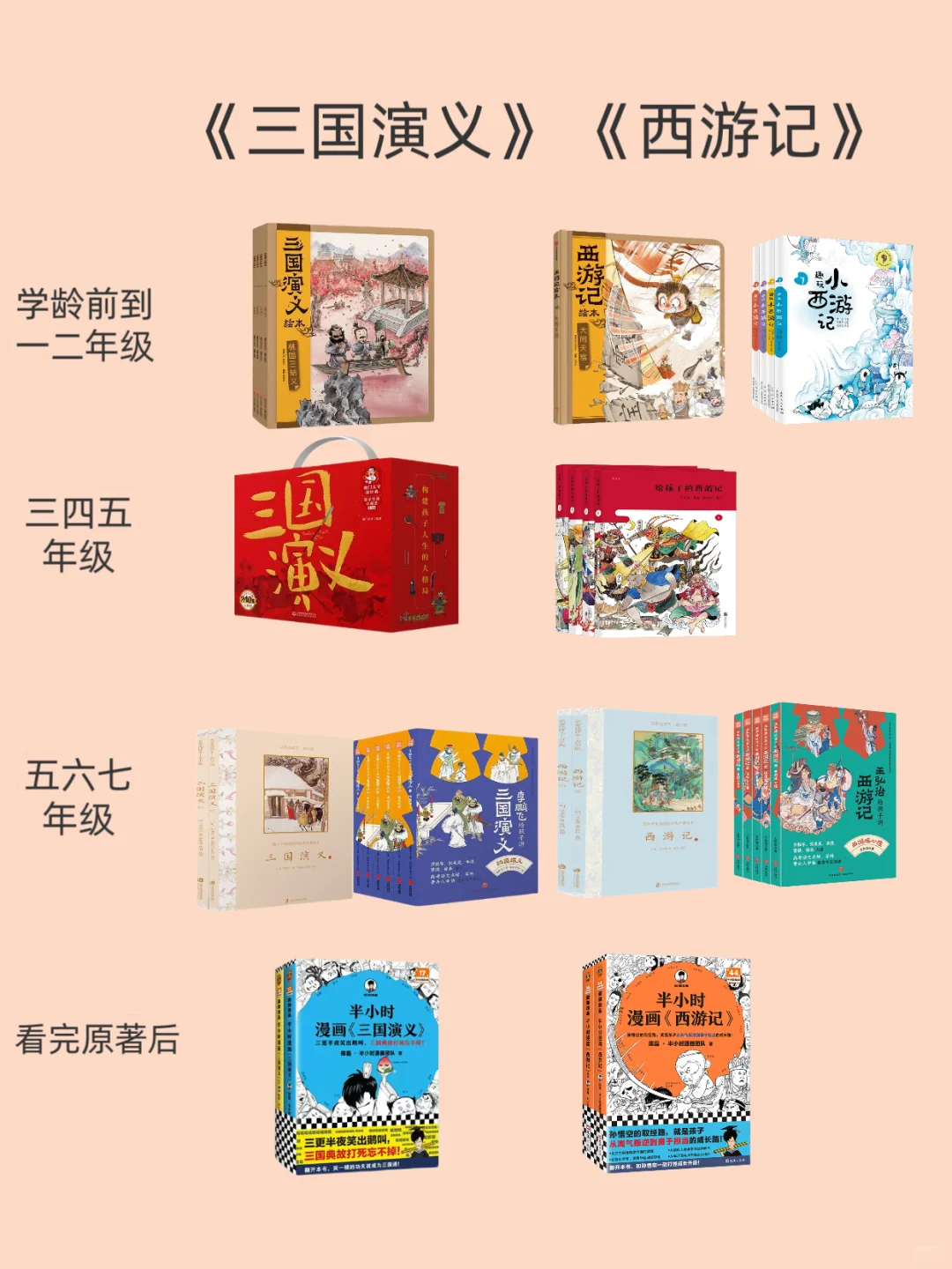 🔥四大名著怎么选？带你避坑