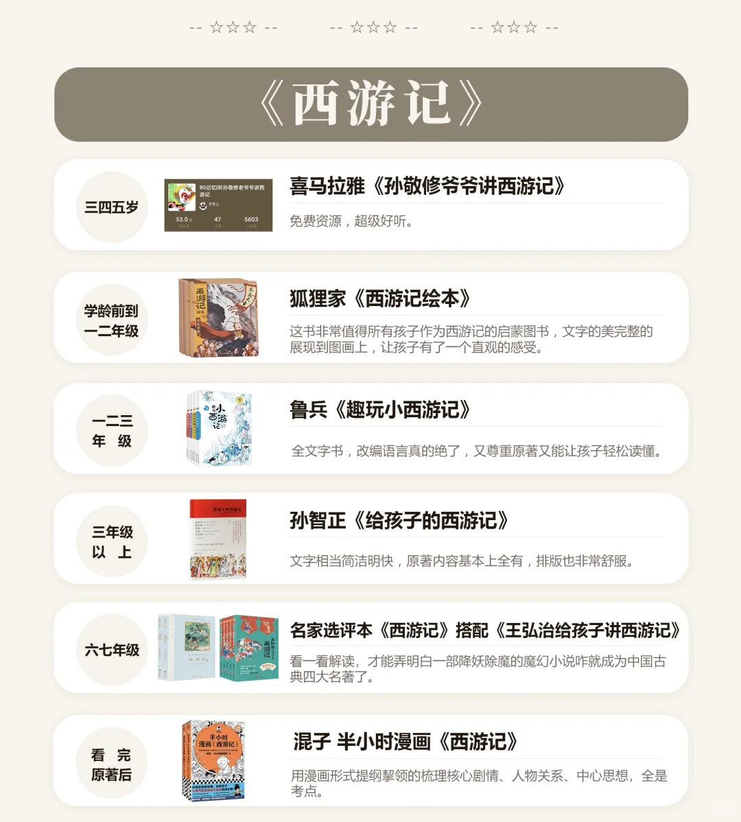 📚四大名著分龄阅读指南，轻松读原著‼️
