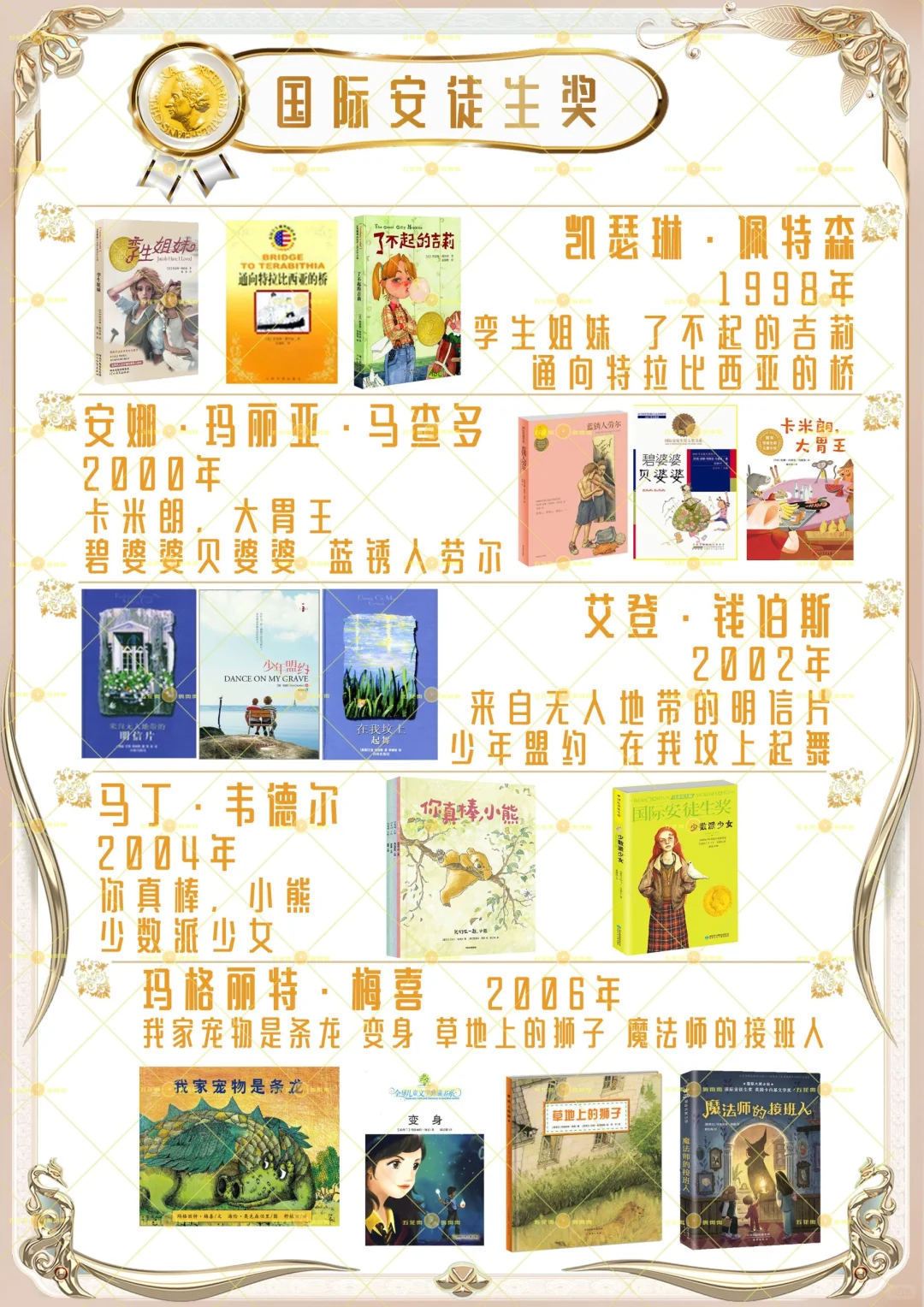 国际安徒生奖