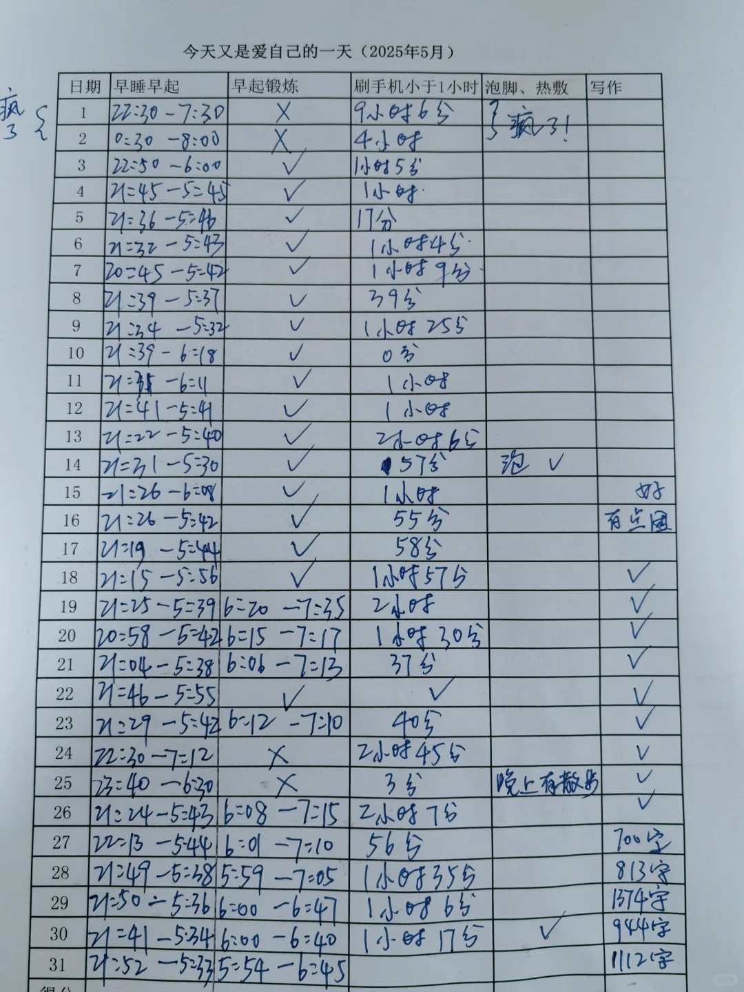 戒手机5个月，我读了30本书改变自己（一）