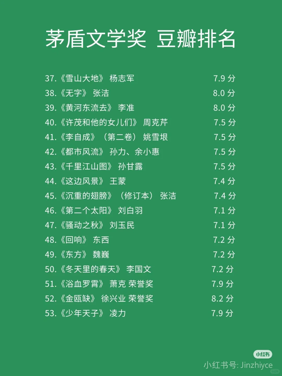 矛盾文学奖作品豆瓣评分
