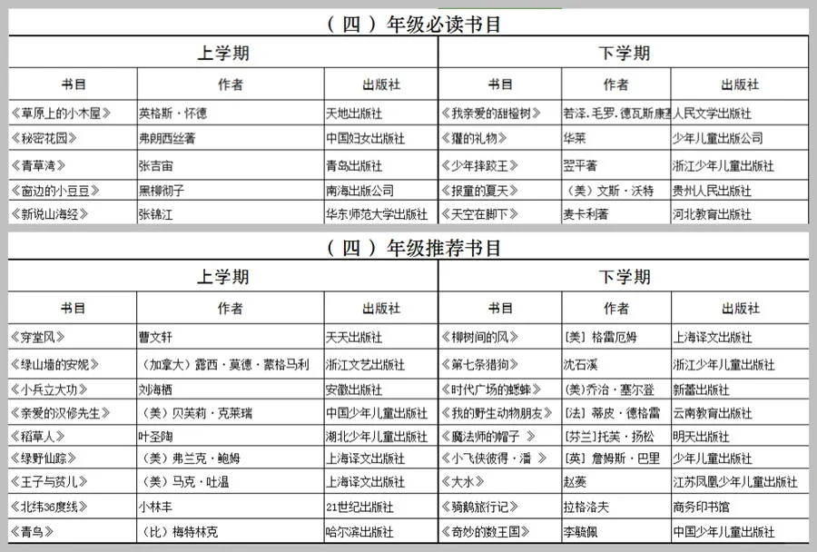 小学1-6年级爱读书单，附必读书目/推荐书目