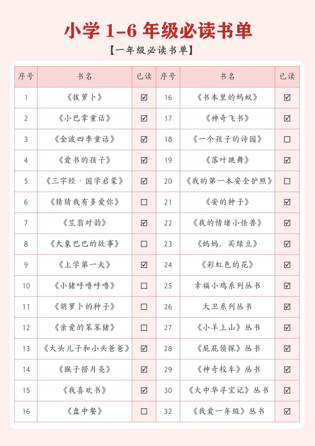 码住❗小学1-6年级阅读书单被我找全了