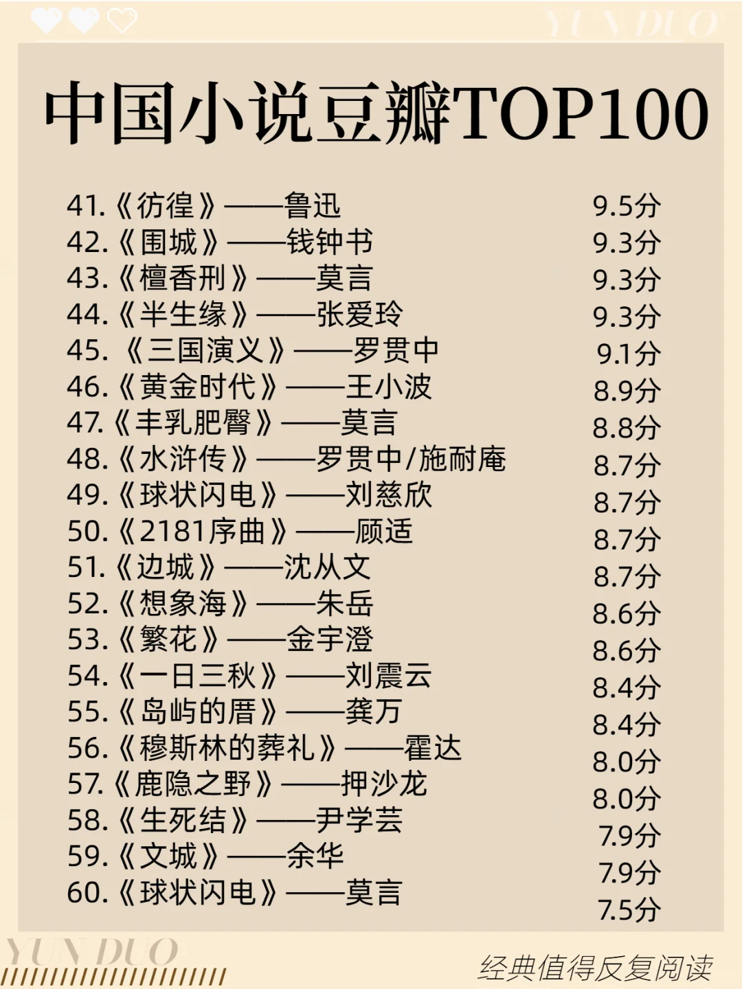 🏆中国小说豆瓣高分Top100榜单来了🔥