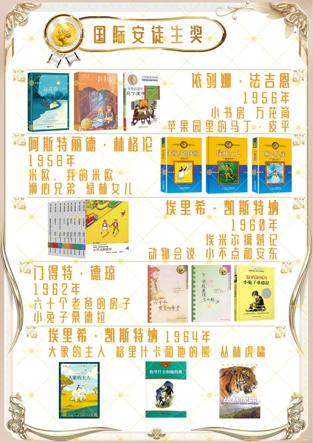 国际安徒生奖