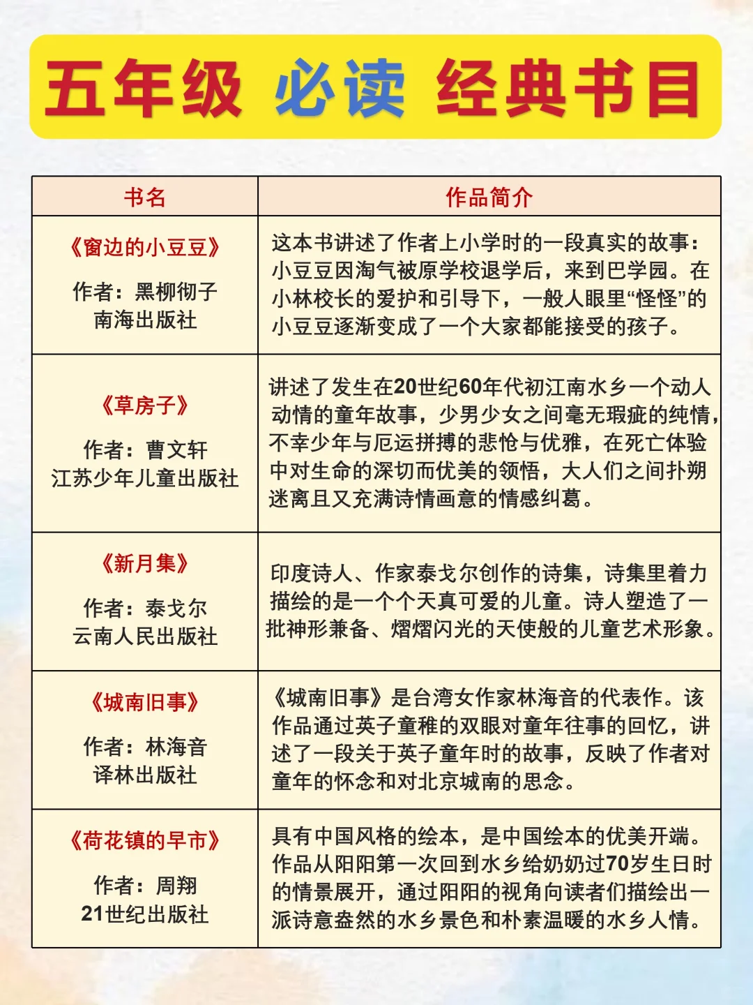 直接抄作业🔥五年级必读经典书目❗️❗️