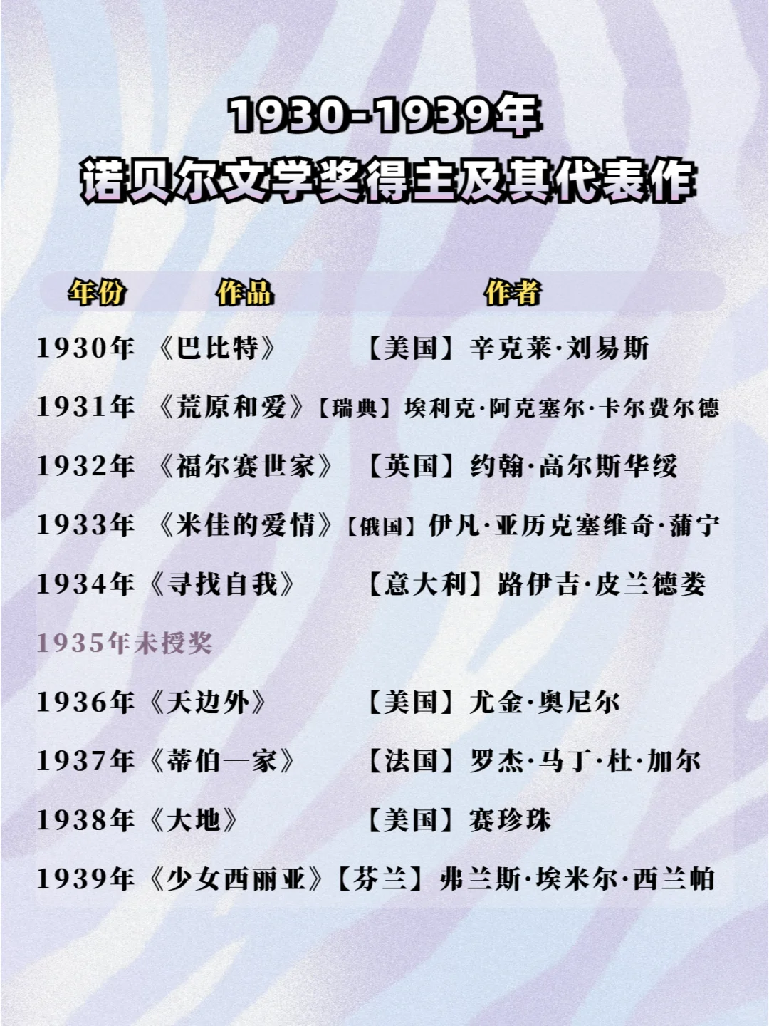 超全历届诺贝尔文学奖获奖作者及作品盘点