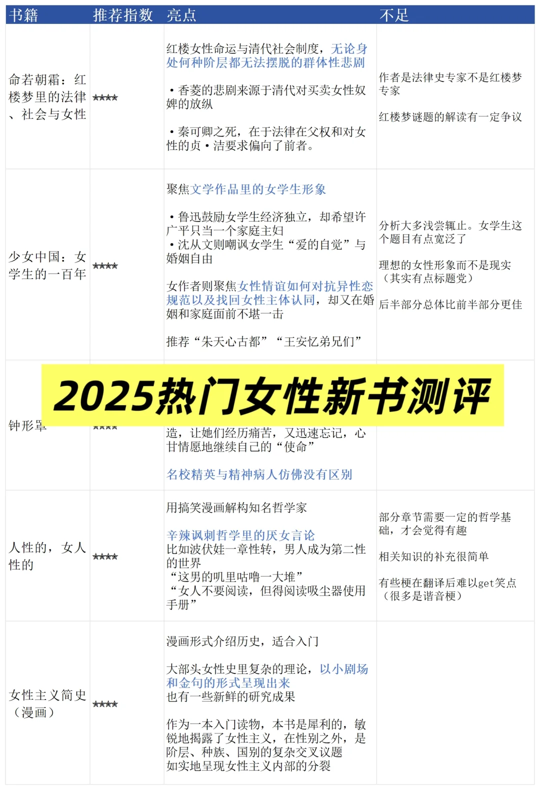 8本今年热门女性新书测评：推荐➕吐槽