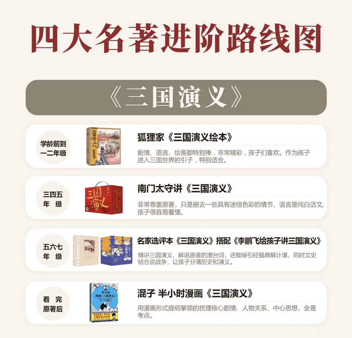 📚四大名著分龄阅读指南，轻松读原著‼️