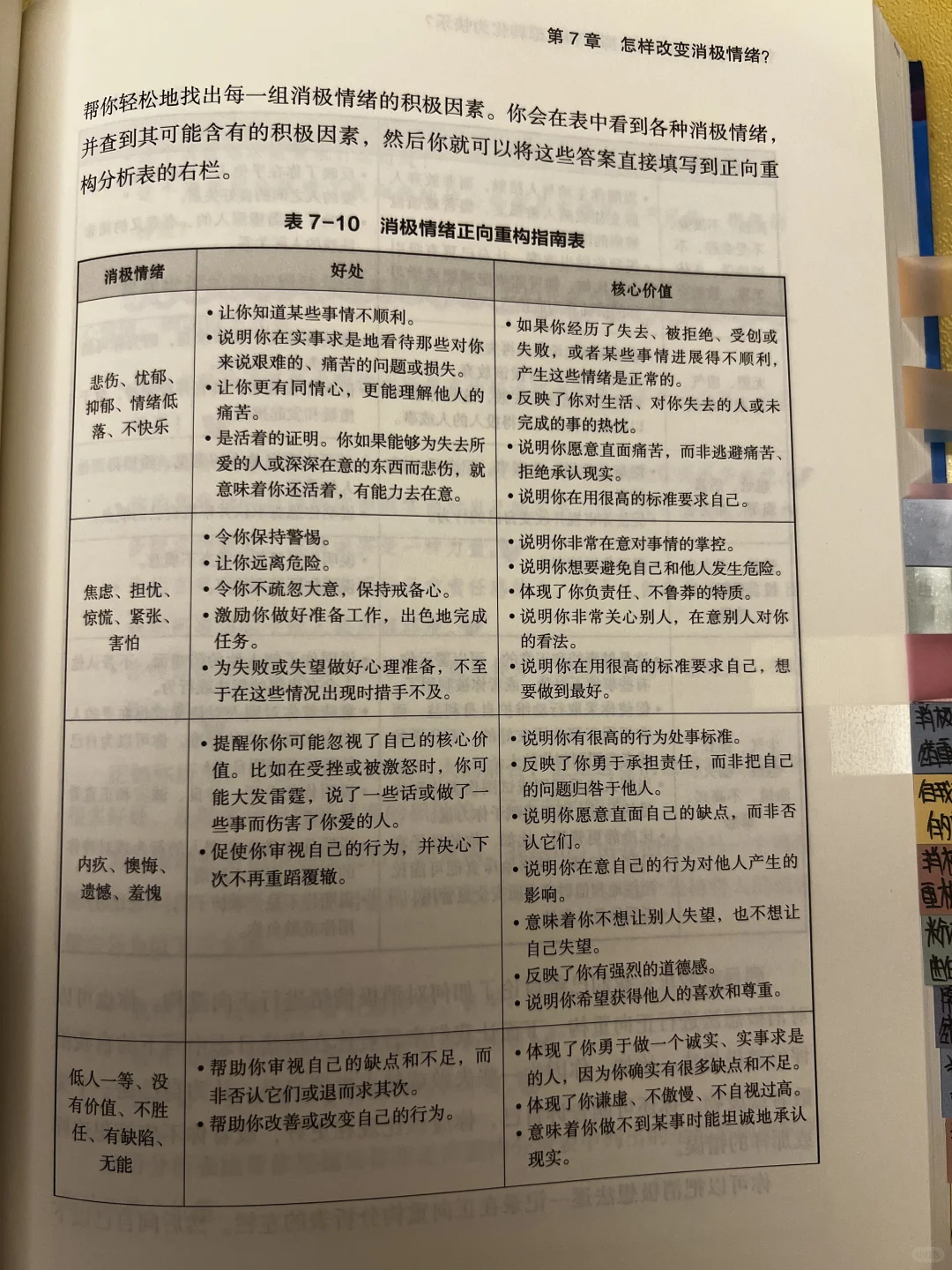 新书推荐📚谁懂伯恩斯情绪疗法的含金量？🔥