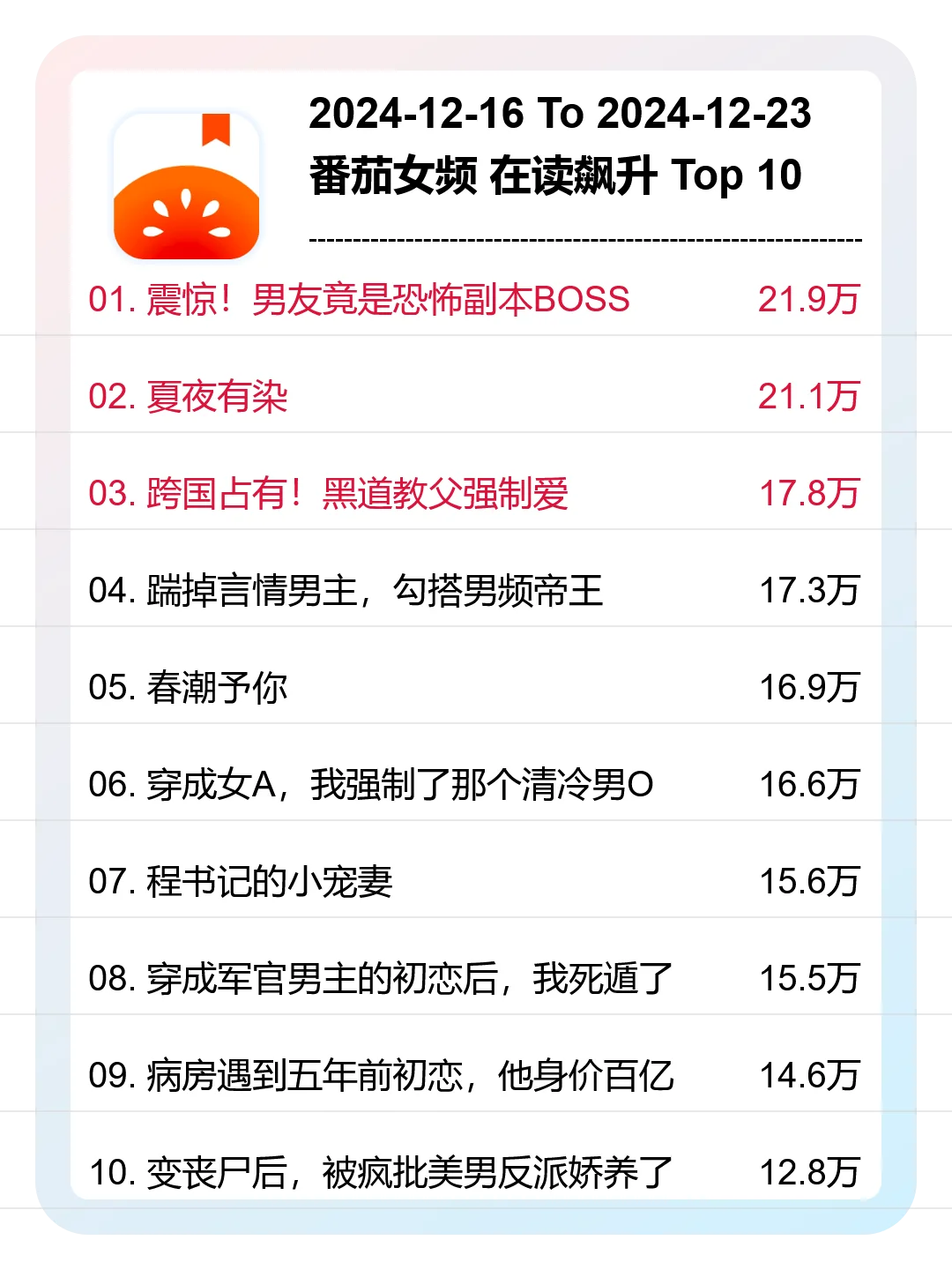 12月第51周，番茄，女频，新书爆款
