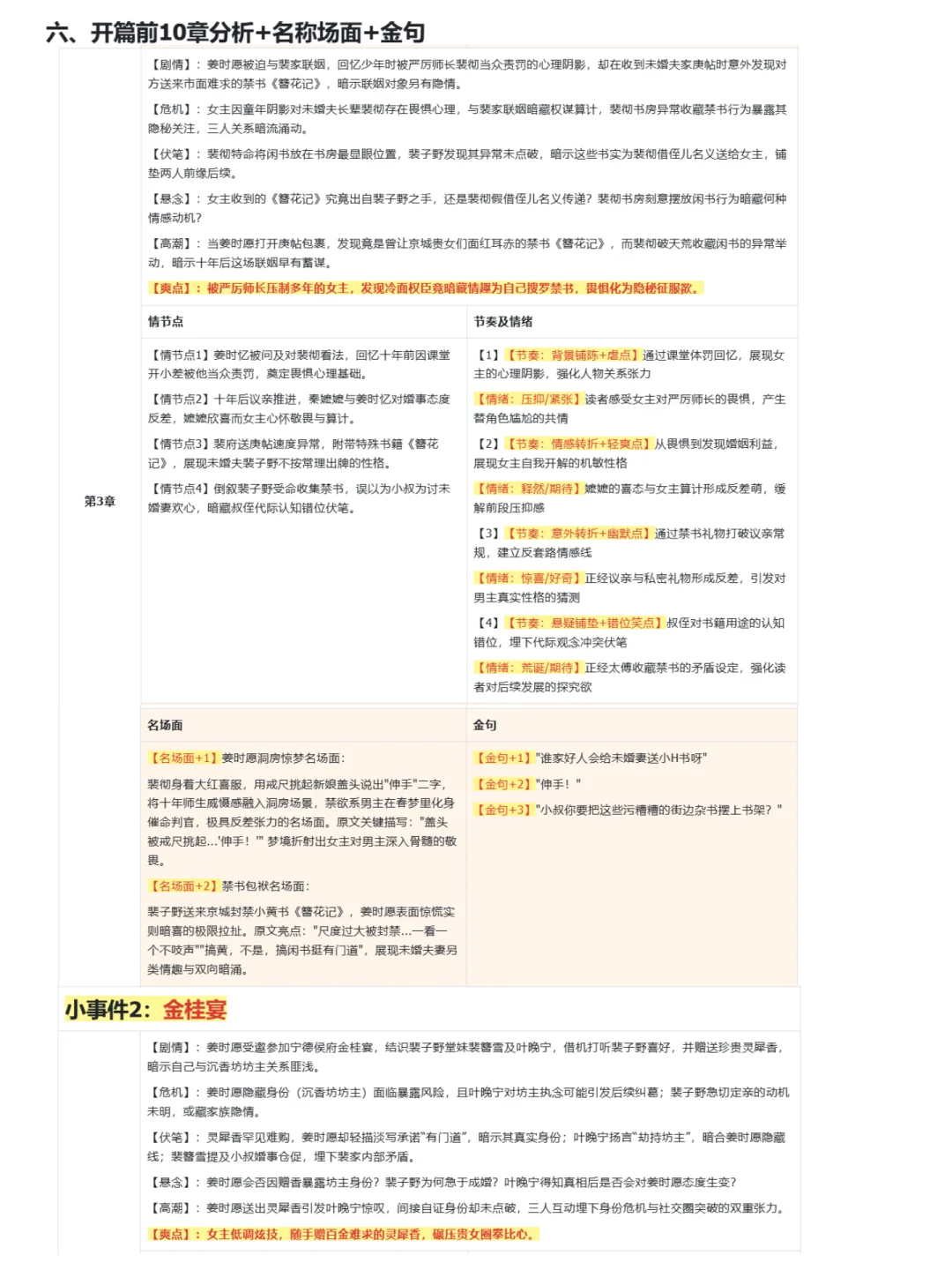 番茄新书榜古言TOP1|先婚后爱小叔文超爱