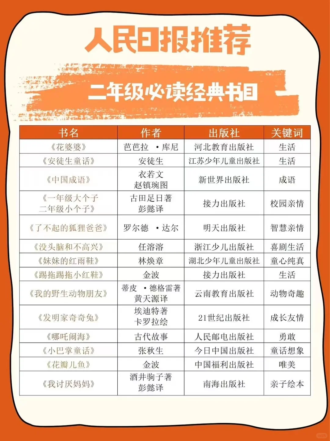 人民日报推荐1-6年级小学生阅读清单