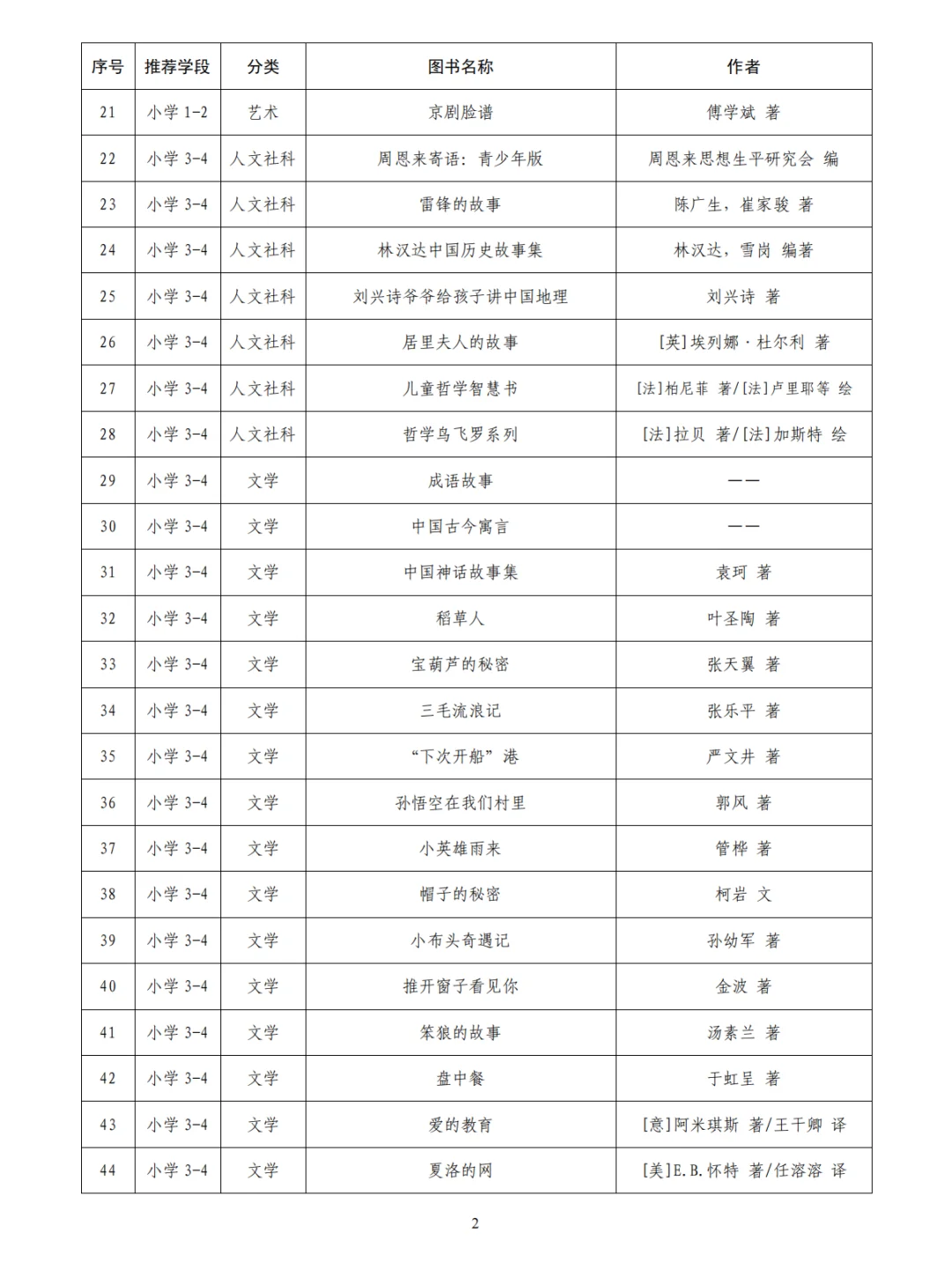 小初高教育部必看书目~