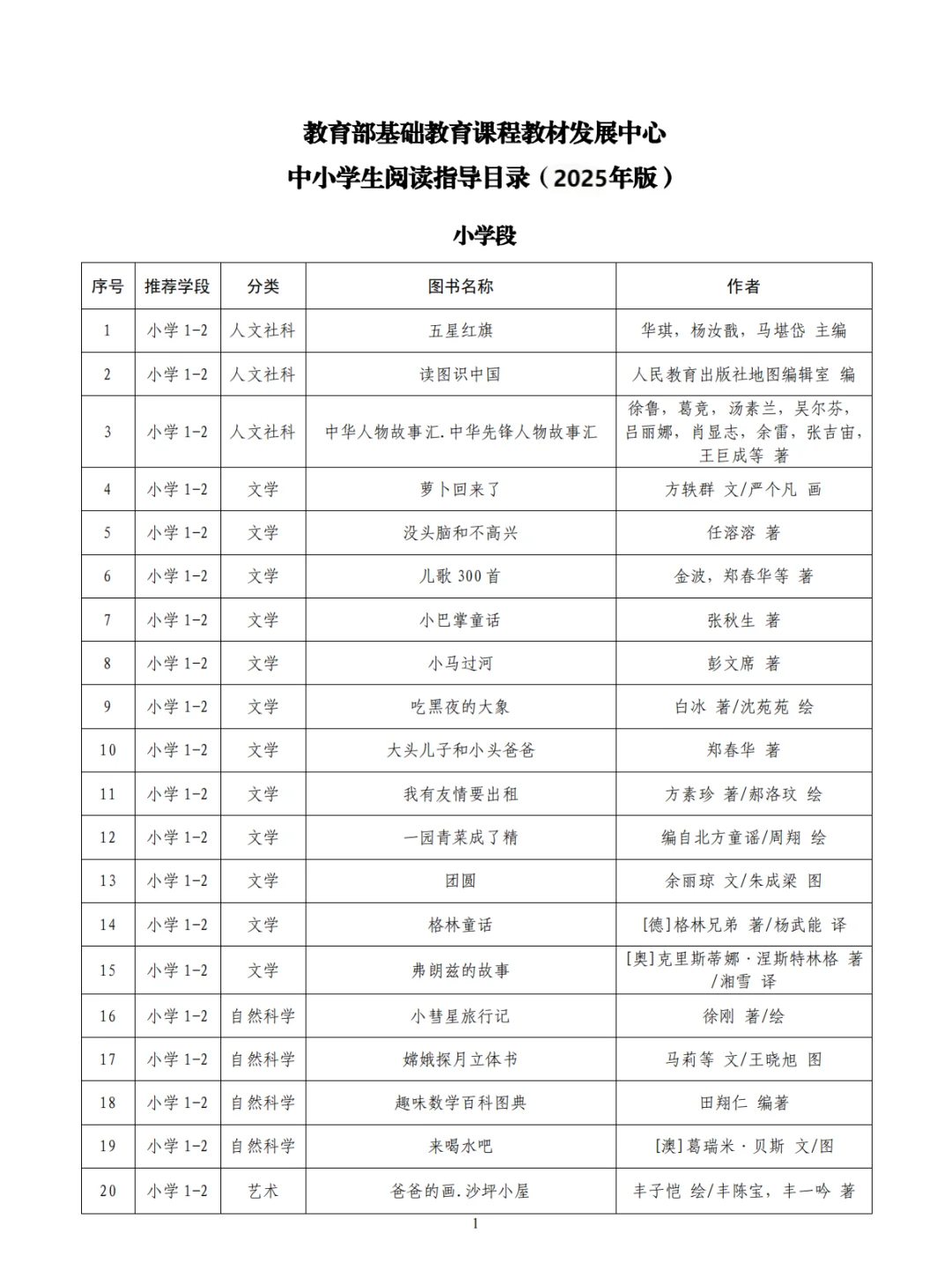 小初高教育部必看书目~