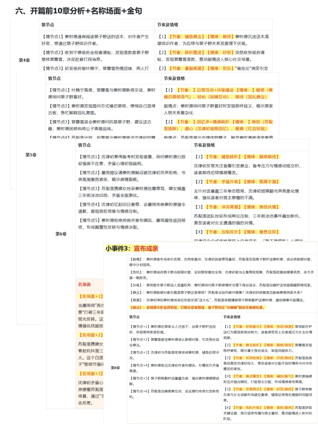 番茄新书榜古言TOP1|先婚后爱小叔文超爱
